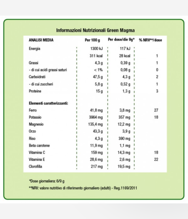 Valori nutrizionali Green Magma
